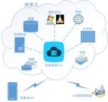 智光電氣攜手阿里云構建“綜合能源大服務工業(yè)互聯(lián)網(wǎng)平臺”