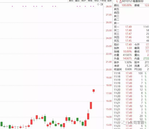 三劍客”集體拉板，光伏迎重磅政策利好